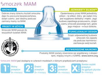 Butelka Mam Baby 260ml Anti-Colic antykolkowa lis blue